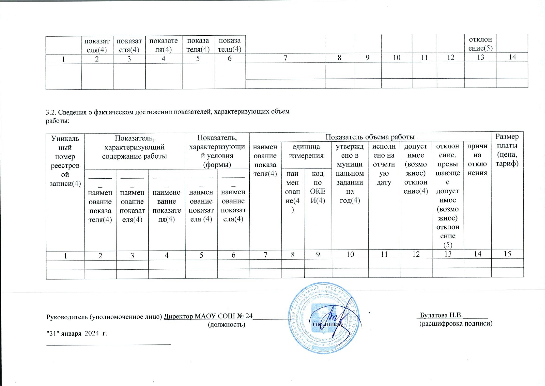 отчет о результатах деятельности государственного (муниципальнного) учреждения и об исполнении закрепленного за ним государстве_page-0015.jpg